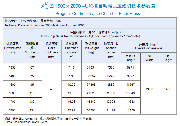 1500、2000.png