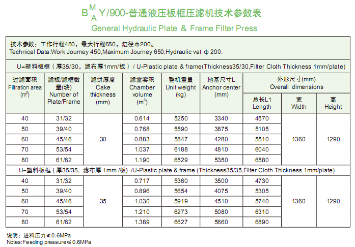900型技術參數(shù)表.png
