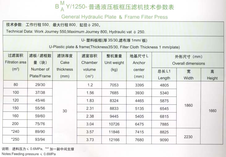 1250型技術參數(shù)表.jpg