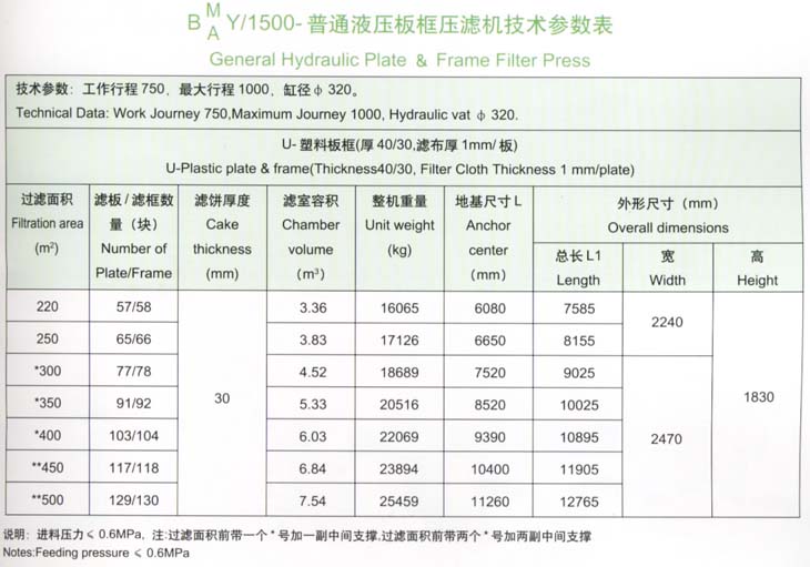 1500型技術參數(shù)表.jpg